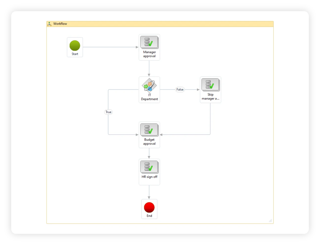 Automate HR Processes