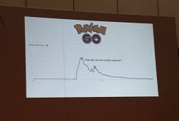 Pokemon Go graph at Integrated Live
