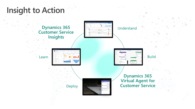 Virtual Agent for Customer Service Block Diagram