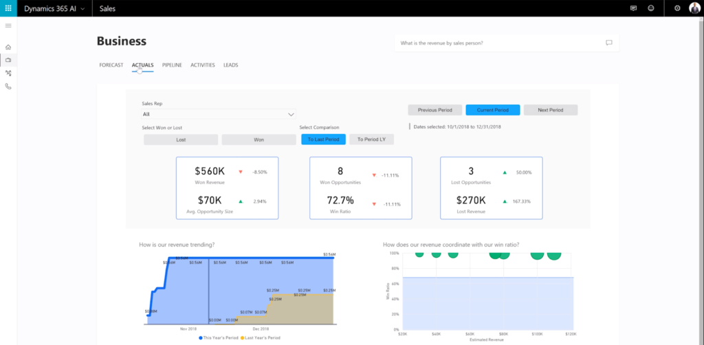 Ai-increases-your-leads-and-sales