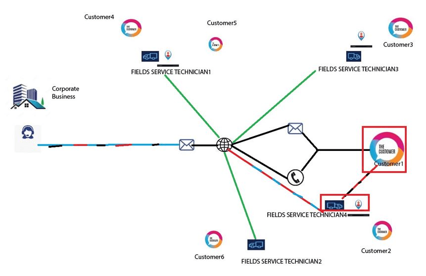 introduction-to-field-service-in-dynamics-365-seelogic