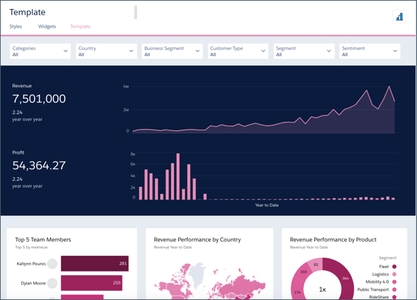 Salesforce Spring 2020 Attractive, Customised Reports