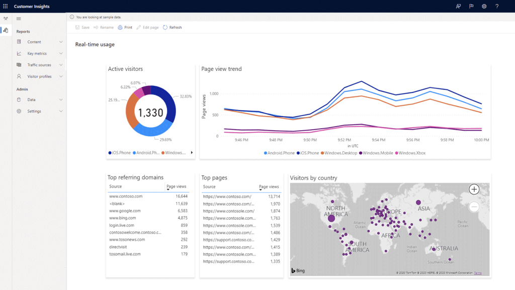 CRM in future