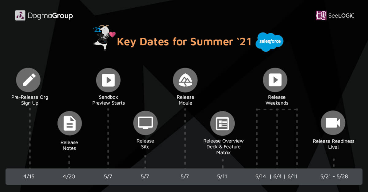 Salesforce Summer 2021 Release Summary