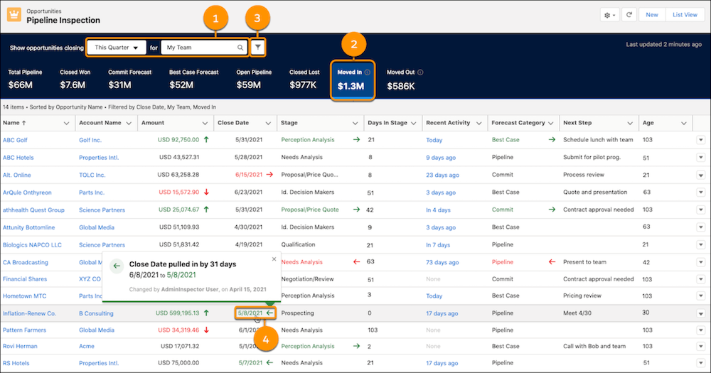 Salesforce Summer 2021 Release