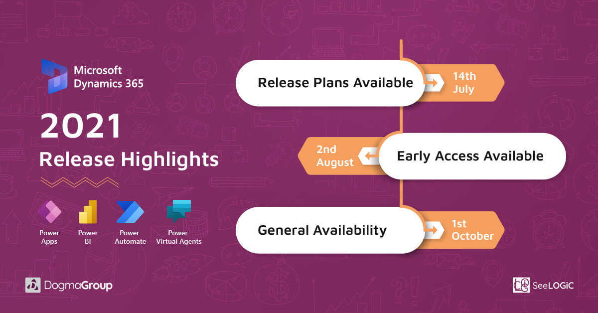 Microsoft Dynamics 365 and Power Platform