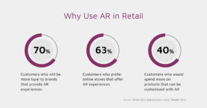 AR and VR in CRM