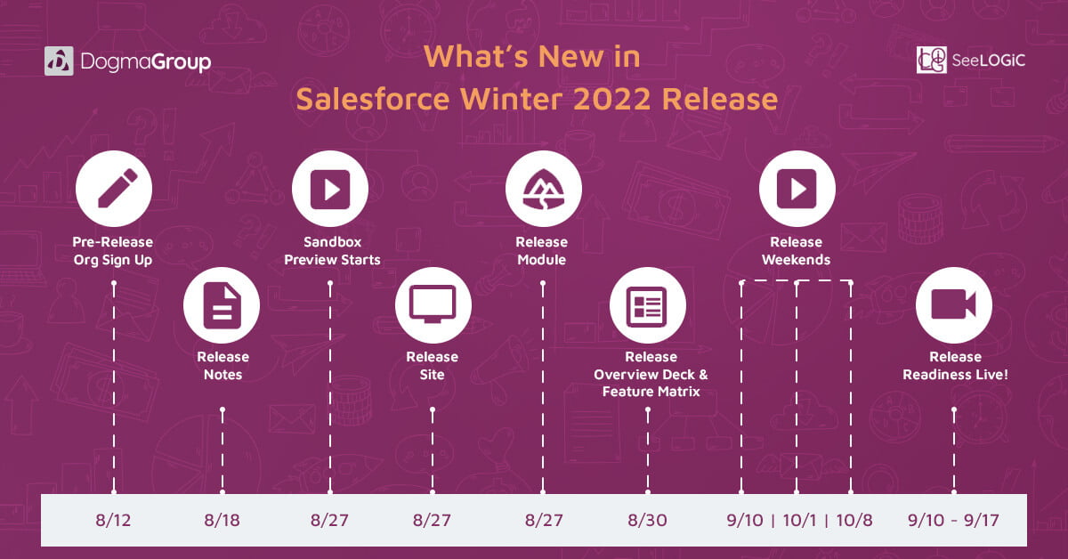 Salesforce Winter 2022 Release