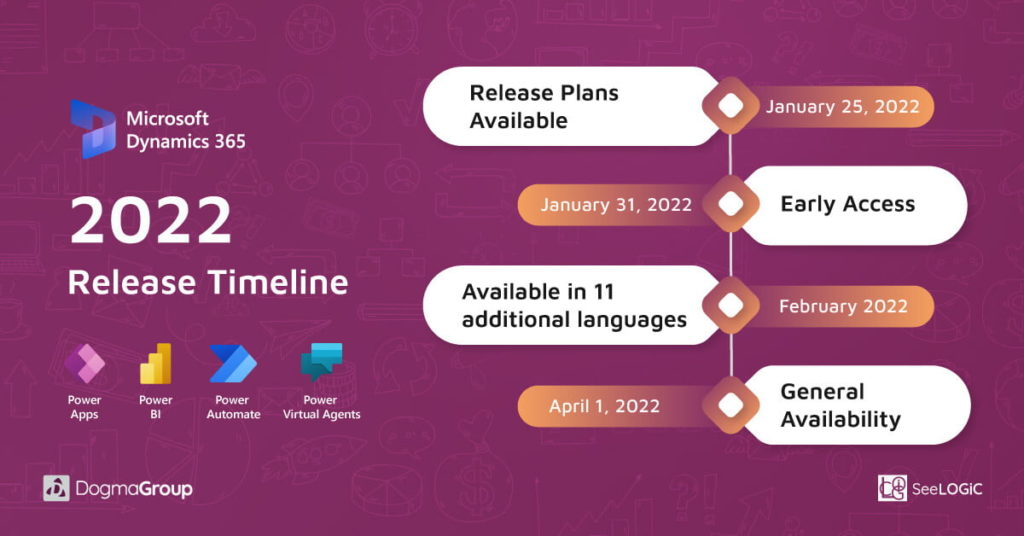 Microsoft Dynamics 365 & Power Platform 2022 Release Timeline
