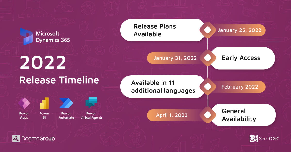 Here’s the 2022 Release Timeline Preview for Microsoft Dynamics 365 & Power Platform