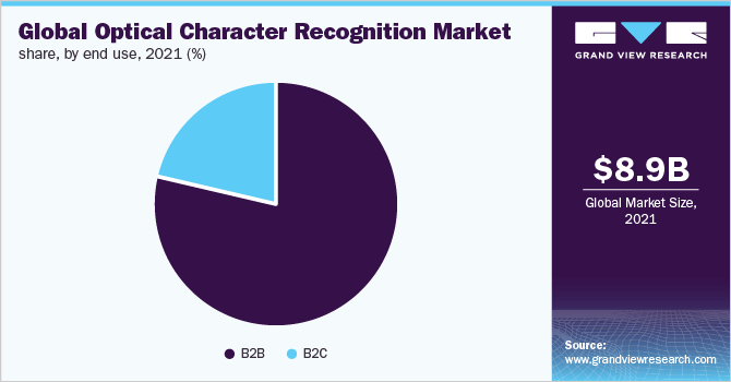 Optical Character Recognition Market Size