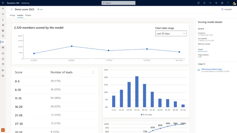 Lead scoring builder 1