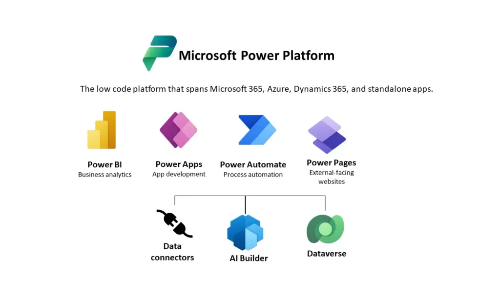 Microsoft power platform