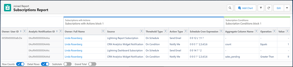 New Dashboard and Report Subscriptions - Spring 2023 Salesforce release