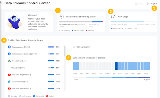 2023 spring release for Salesforce - Data Stream Control Centre