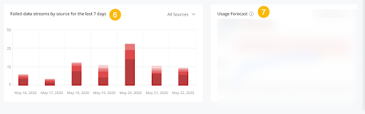 Data Stream Control Centre - 2023 spring release for Salesforce