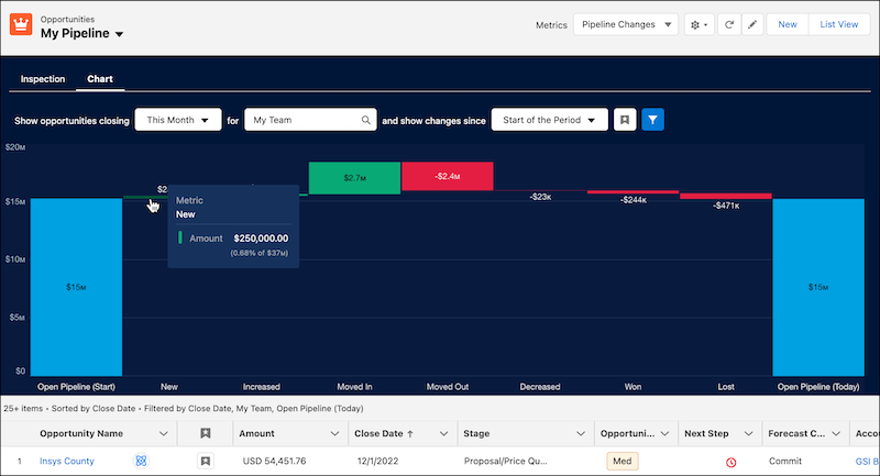 Pipeline view - Salesforce 2032 spring rlease