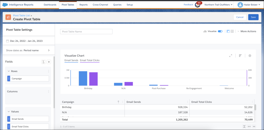 Salesforce Relase for 2023 spring - Visual Pivot Tables