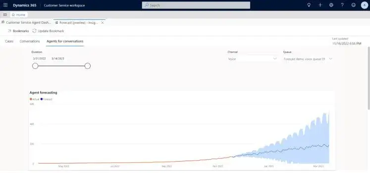 Agent forecasting in D365 Customer Service