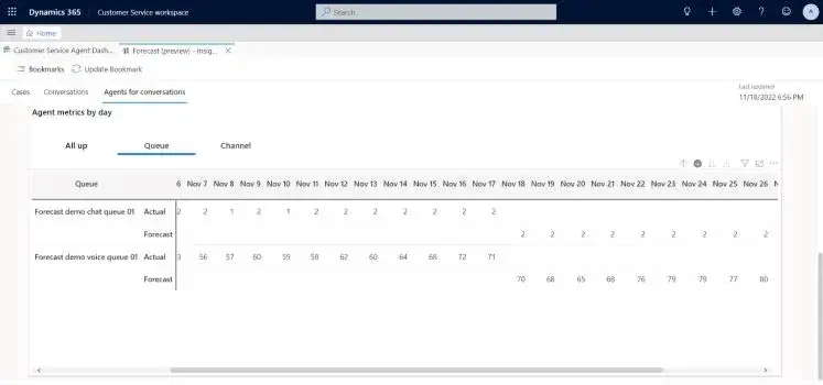 Agent forecasting in Microsoft 2023 first release for Customer Service