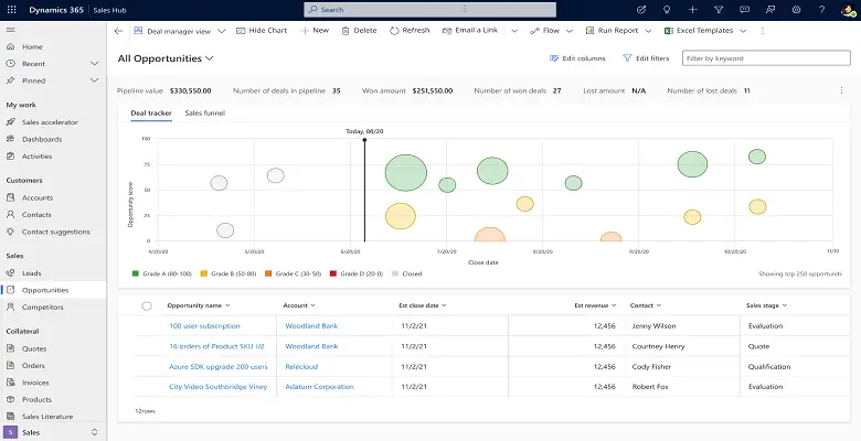 New pipeline view in D365 Sales from Microsoft 2023 first release
