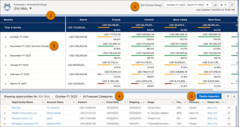 Collaborative Forecasts-Salesforce Sales Cloud Spring 2023 Release