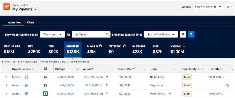 Inspect Pipeline Health in Sales Cloud-Salesforce Spring 2023 Release