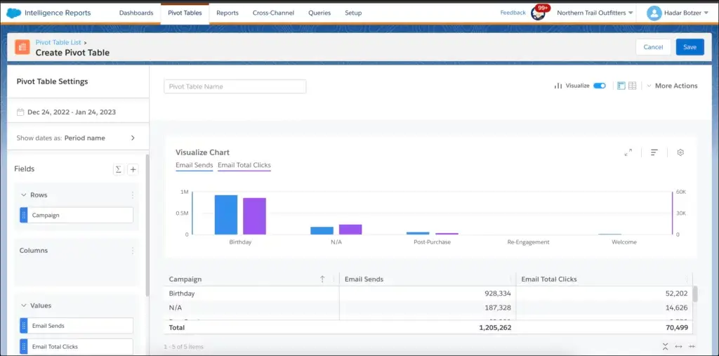 Visual Pivot Tables - Salesforce Marketing Cloud Spring ‘23 Release