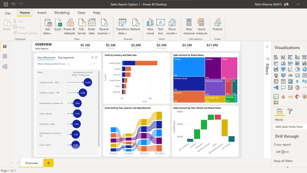 the-power-of-powerbi-reports 