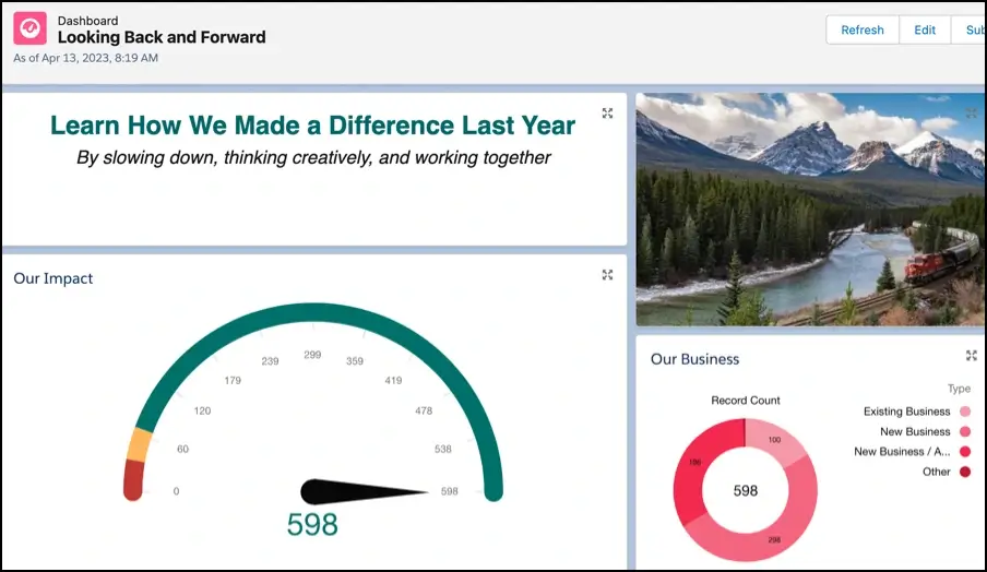 Utilise images, rich text, and dashboard widgets for data presentations (2)