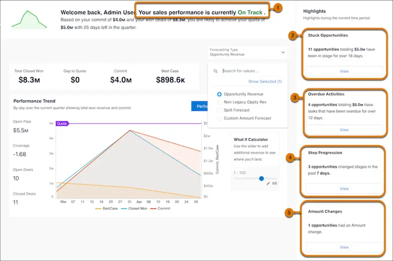 Achieve targets with real-time sales insights