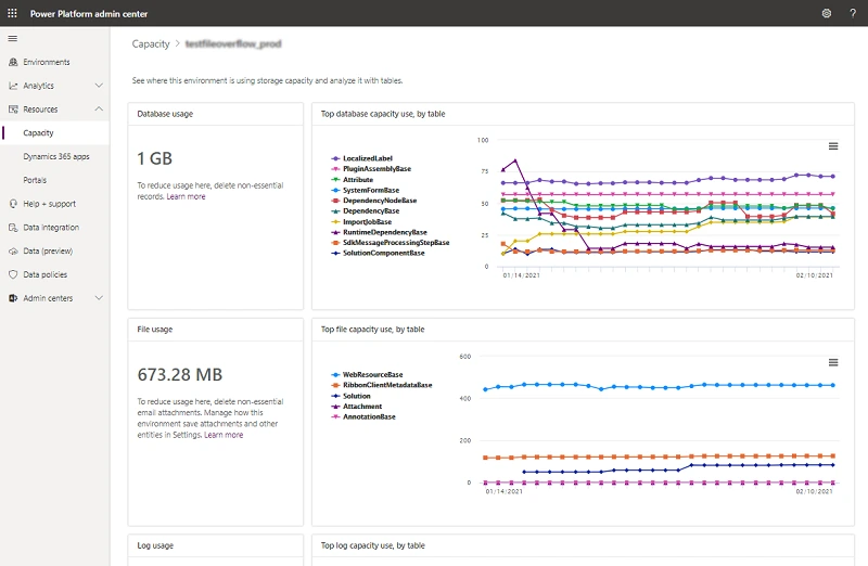 Dynamics 365 storage capacity details