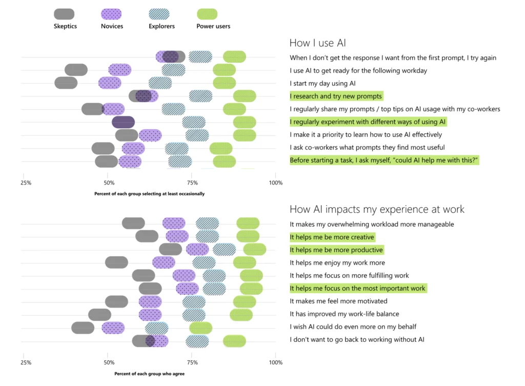 MSFT_Work_Trend_Index_Annual-2024-AI-at-Work