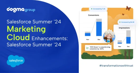 Supercharge Your Operations with Salesforce Summer ’24 Release for Marketing Cloud