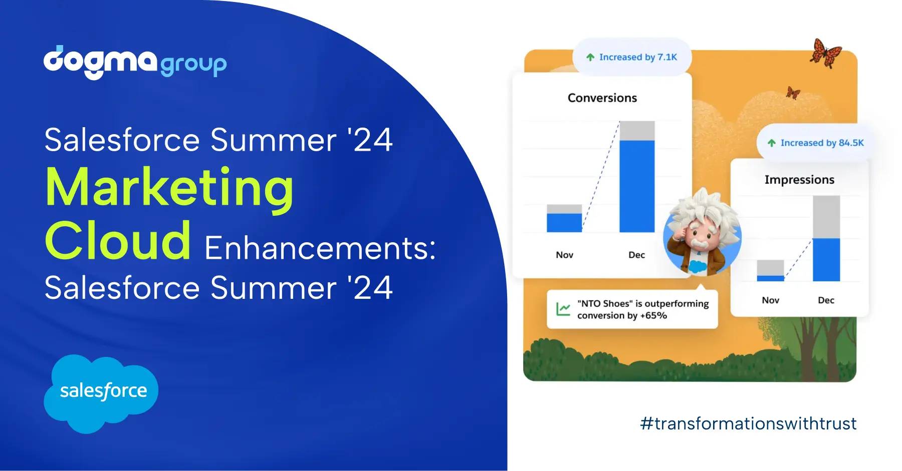 Salesforce Summer '24 Marketing Cloud Updates