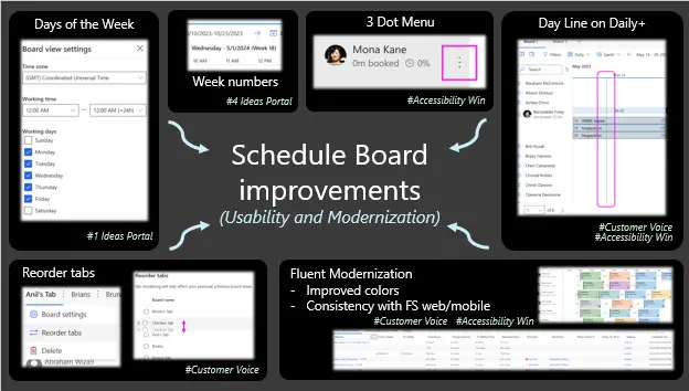 schedule board enhancements in MS Dynamics 365 Field Service 