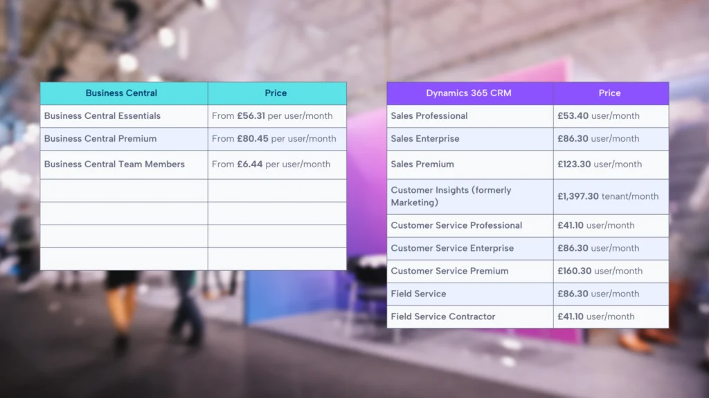 Business Central vs Dynamics 365 CRM Pricing