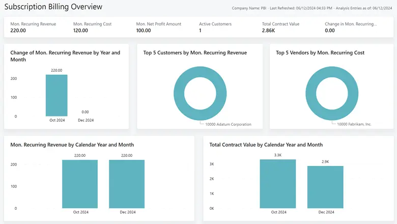 MS D365 Business Central Udpates Microsoft 2025 Release wave 1