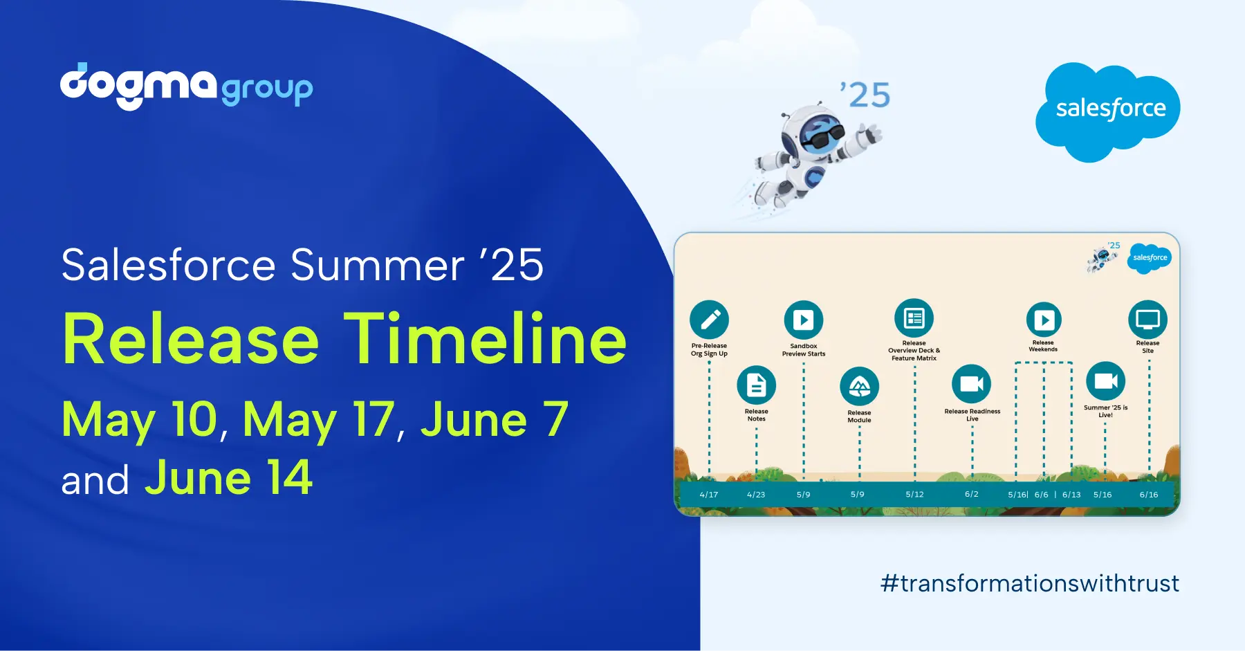 Salesforce Summer ’25 Release Date Timeline