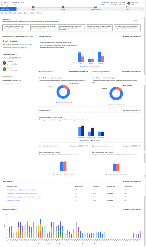 Relationship Analytics in Dynamics 365 Sales Premium